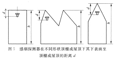 感煙探測器在不同形狀頂棚或屋頂下,其下表面至頂棚或屋頂?shù)木嚯xd